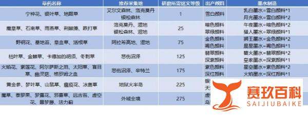 巫妖王铭文攻略图