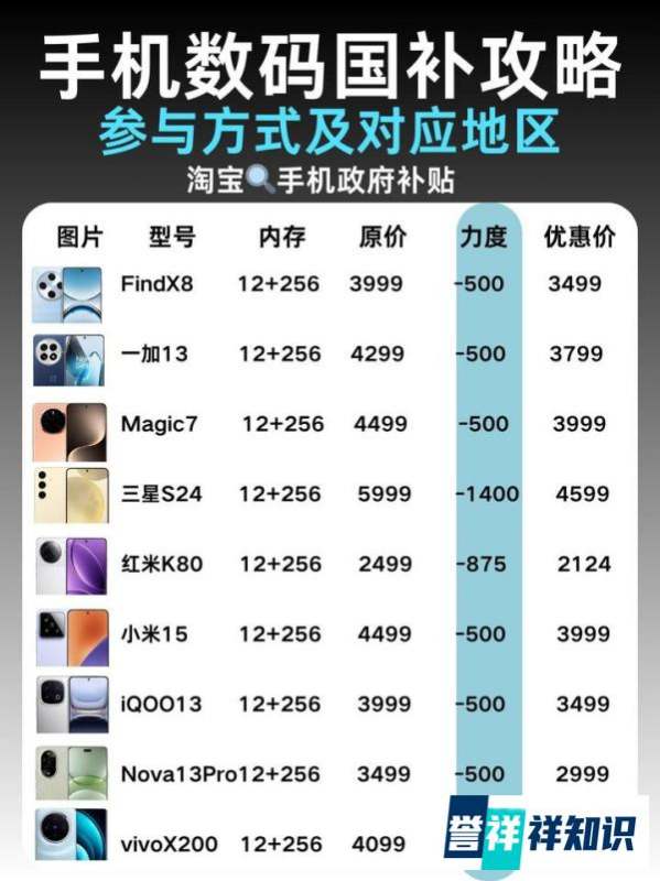 国补最值得买的手机