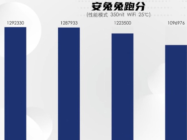 天玑7200相当于骁龙什么处理