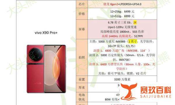 vivo X90 Pro+参数配置好不好？值得购买吗？