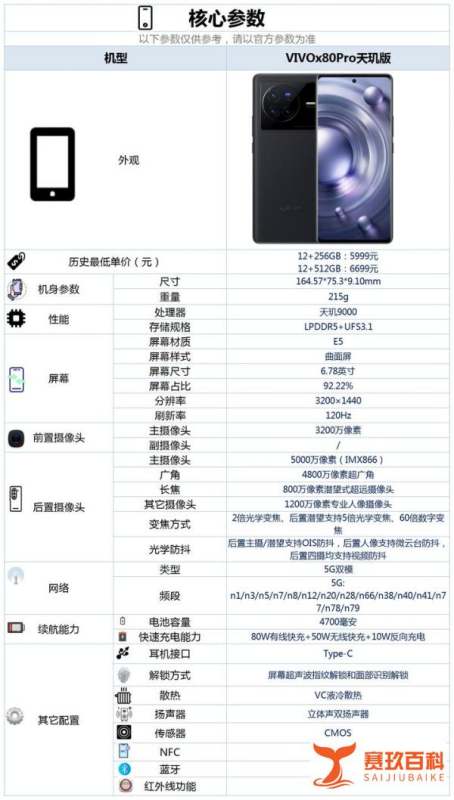 现在入手vivoX80Pro天玑版该款手机是否合适？