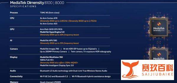 联发科为高端 5G 智能手机推出天玑 8000 5G 芯片系列