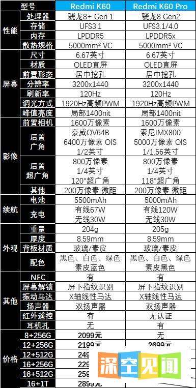 2023年骁龙8+/8 Gen2手机降价信息汇总（持续更新至618结束）