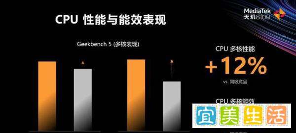 全球首发天玑8100！卢伟冰宣布，Redmi K50宇宙也是最惊艳的