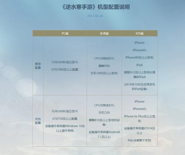 逆水寒手游 为何逆水寒天玑5100玩不了？