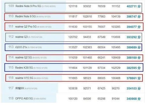 天机8200和天机1080有什么不同？