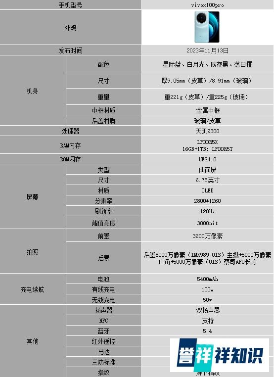 vivox100pro屏幕和处理器、拍照好不好？vivox100pro多少钱？vivox100pro值得买吗？vivox100pro参数配置
