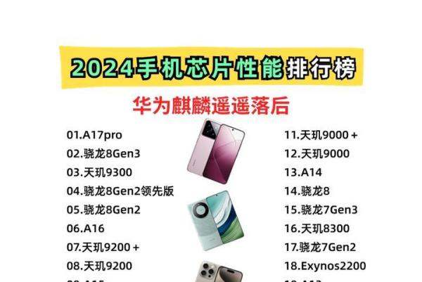 买手机必看！2024手机cpu排行榜出炉，麒麟9000s不在前10