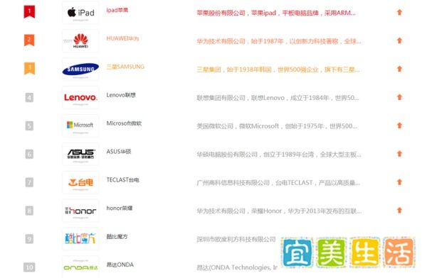 2023年平板电脑十大品牌排行榜