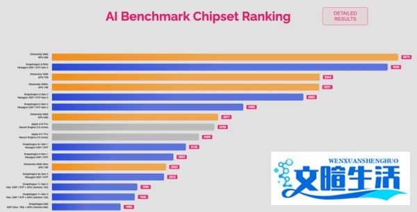 手机AI性能全面升级，天玑9400霸榜苏黎世，打造极致AI体验