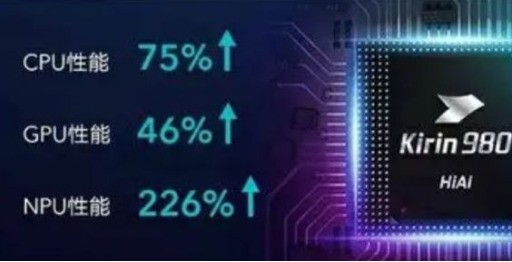 麒麟980能战几年？