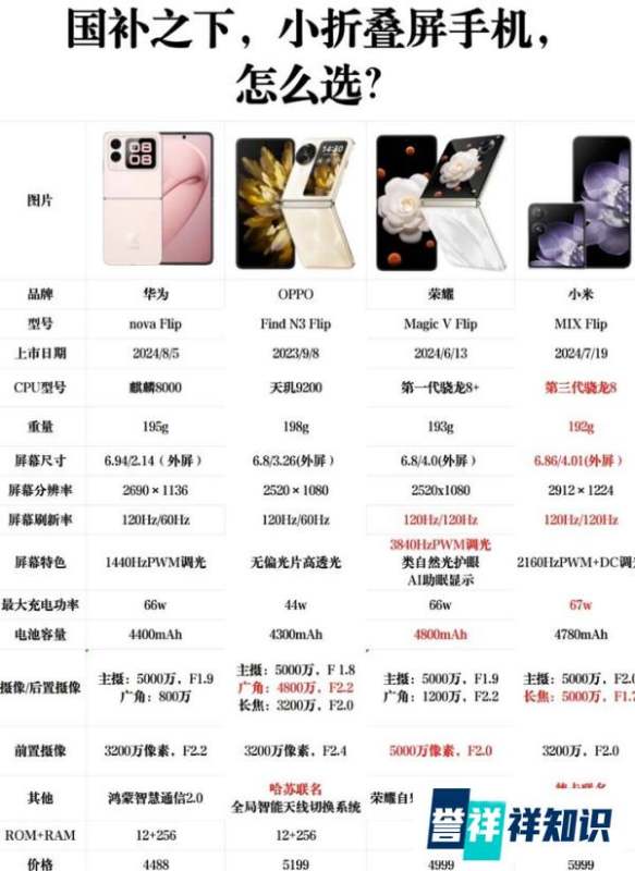 国补之下，小折叠屏手机，怎样选？