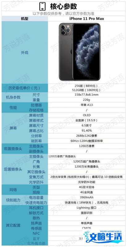2022年618，入手iPhone11promax该款手机是否合适？