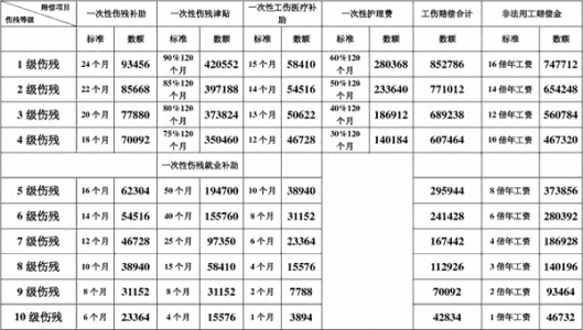 标准产能肿么计算出来的