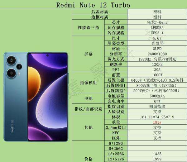 2024年1000元-1500元价格段高性价比手机推荐，学生党/老人机/备用机优先考虑。
