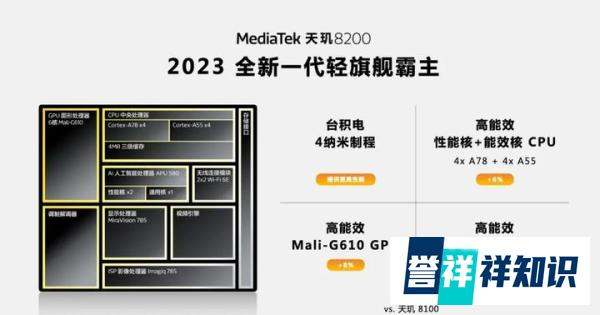 天玑8200系统缓存多大