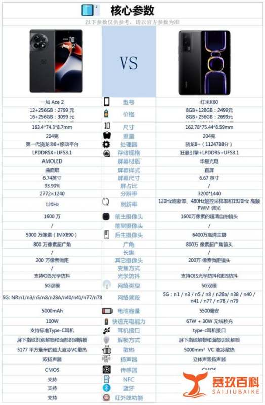 同为年度主推机型，一加ACE2和红米K60之间买谁好？