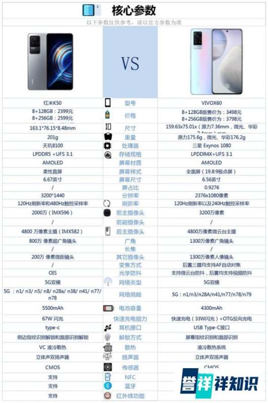 红米k50和vivox60相較较，该如何选？