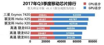 骁龙710s的实际表现怎么?