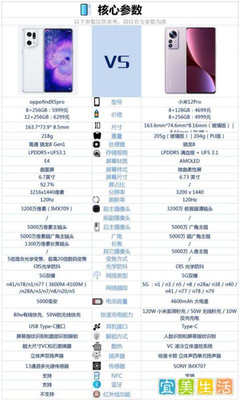 OPPOfindx5Pro与小米12Pro之间，该怎么选？