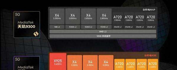 天玑9400的发热状况如何