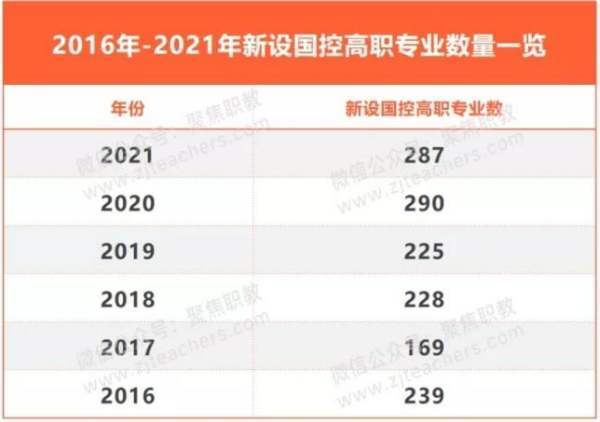 国控专业什么意思