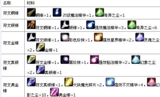 附魔棒有哪些