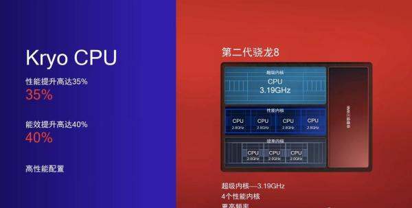 骁龙8gen2，中规中矩的升级