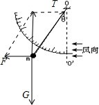 （2013?顺义区一模）如图所示，是一种测定风作用力的仪器的原理图，它能自动随着风的转向而转向，使风总