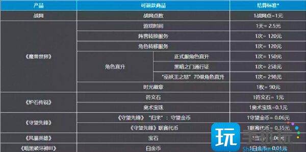 魔兽世界国服退款教程暴雪游戏退款最新步骤
