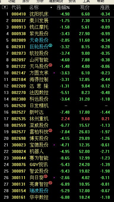 纳米机器人有哪些应用价值?