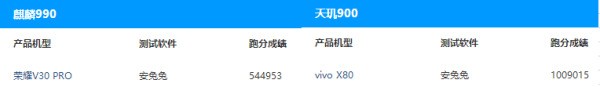 麒麟990和天玑6020哪个好