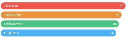 荣耀平板推荐！2025全新荣耀平板电脑选购攻略！含荣耀平板9/8/V8/X8 Pro/V8 Pro！（618版）