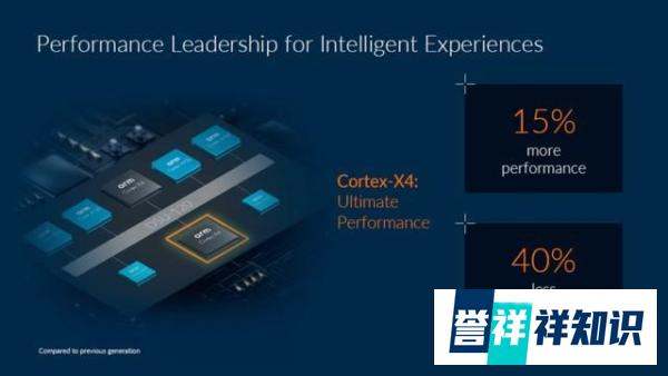 性能稳了！曝天玑9300 CPU性能相較前代单核提升13%，多核提升33%