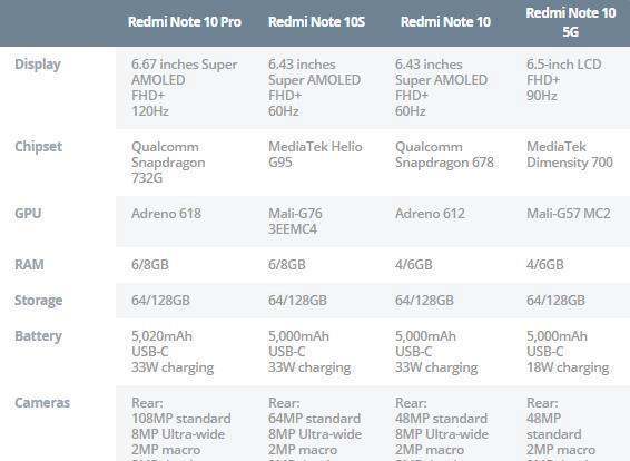 红米Note 10 系列购买指南：购买前你需要知道的许多事