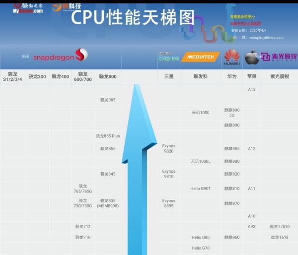 天玑1000l处理器和骁龙855