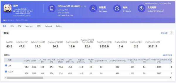 华为Mate40 Pro极限画质原神实测：平均45帧表现低于红米K40加强版