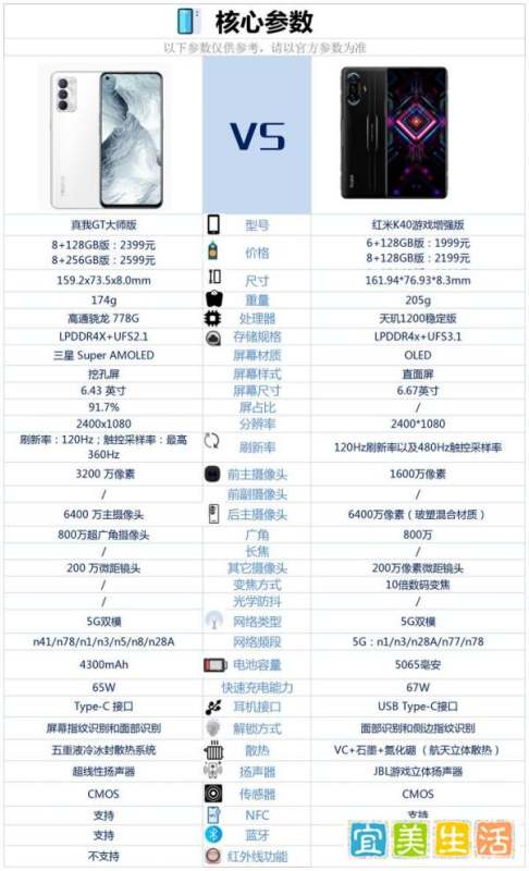 红米k40游戏增强版天玑