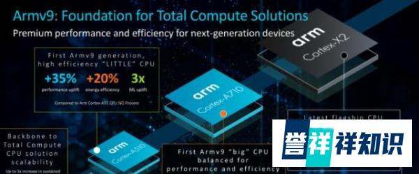 跑分破100万？天玑2000确定“咸鱼翻身”，骁龙898这次悬了