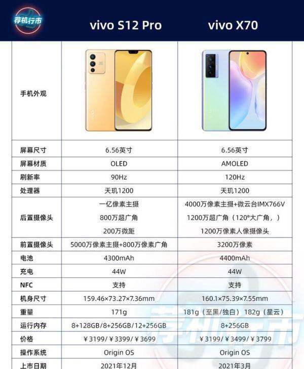 vivo S12 Pro和vivo X70如何挑选？哪个更好？