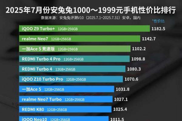 荣耀1500元之内256g性价比