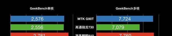 能用90Hz刷新率、64MP传感器，红米Note8Pro将首发联发科G90T