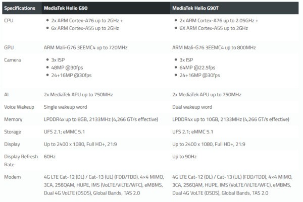 联发科G90T处理器好不好？