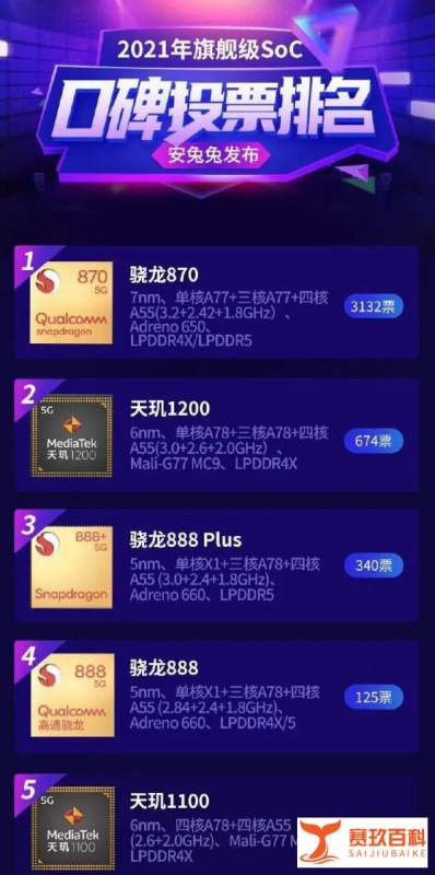 天玑1200和骁龙888发热对比