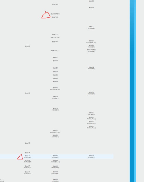 高通骁龙SM4350是什么cpu？