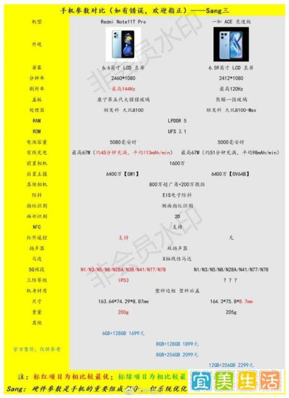 Redmi Note11T Pro【对比】一加 Ace 竞速版