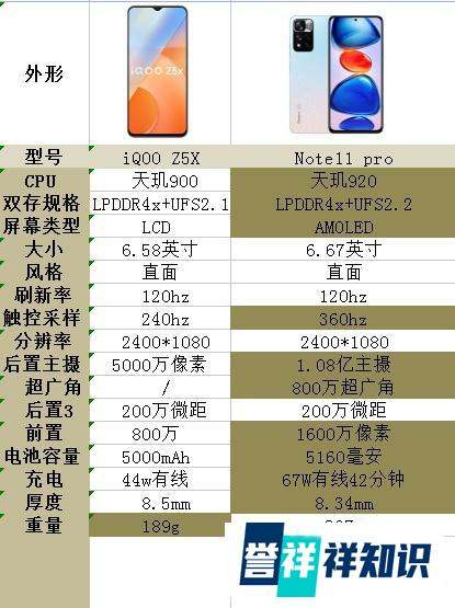 红米Note11，iQOO Z5X以及红米Note 9 Pro，我该怎样选？