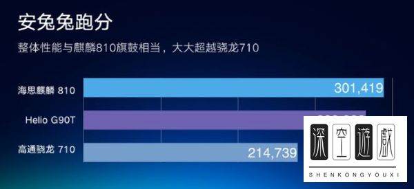 helio g90t性能怎么样？