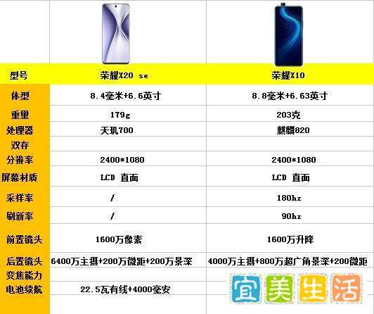 荣耀x20se和荣耀x10的不同，买哪个更合适？