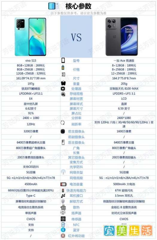 vivoS15和一加ACE竞速版相較较，选择哪款更合适？